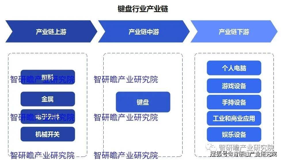 盘实现进口数量3806万个同比增长183%AG真人平台中国键盘行业：2021年我国键(图4)