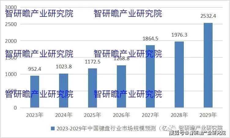 盘实现进口数量3806万个同比增长183%AG真人平台中国键盘行业：2021年我