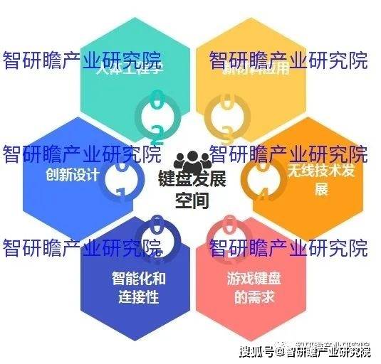 盘实现进口数量3806万个同比增长183%AG真人平台中国键盘行业：2021年我国键(图3)